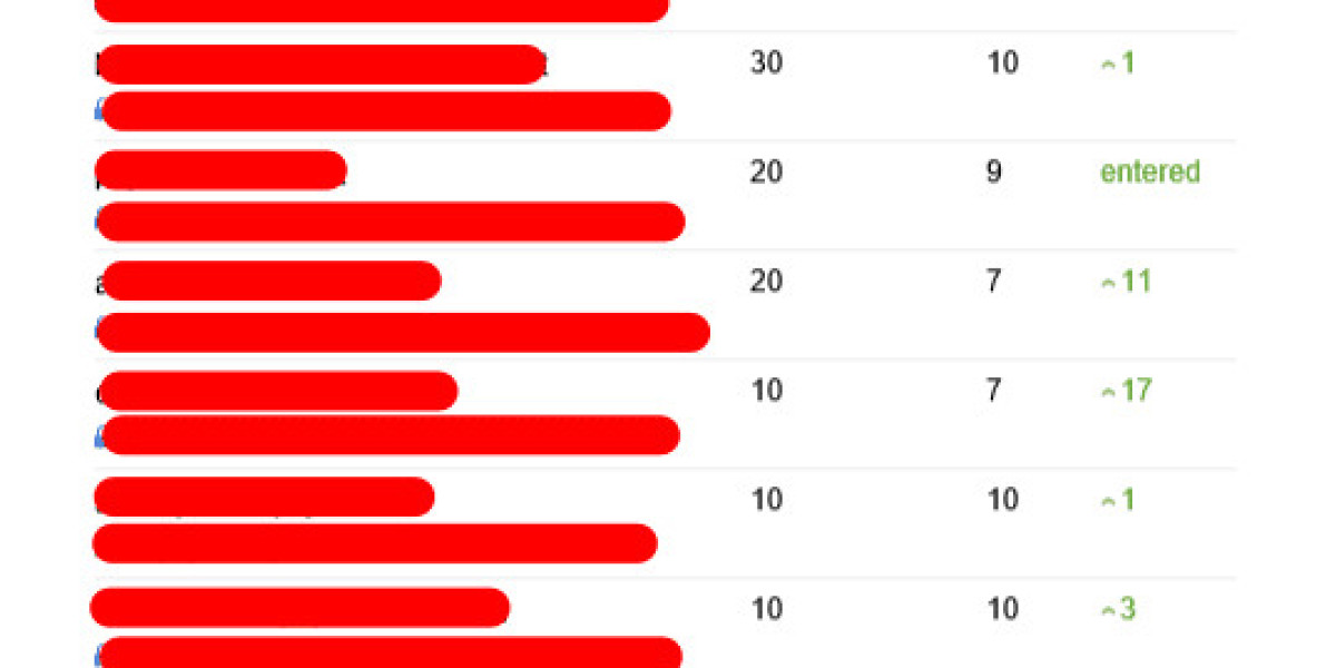 5 Seo Consulting Lessons Learned From The Pros