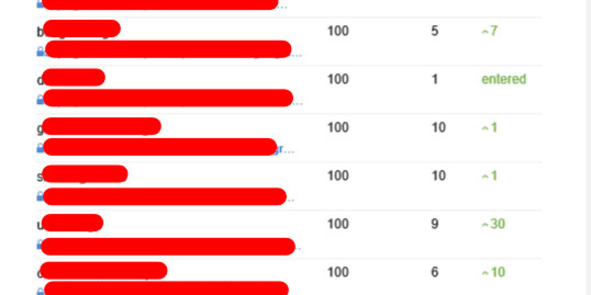 You'll Never Guess This London Seo Consultancy's Tricks