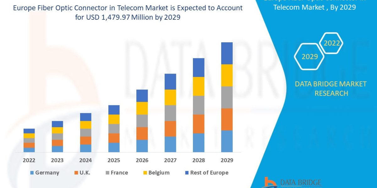Europe Fiber Optic Connector in Telecom Market Size, Challenges and Competitive Outlook