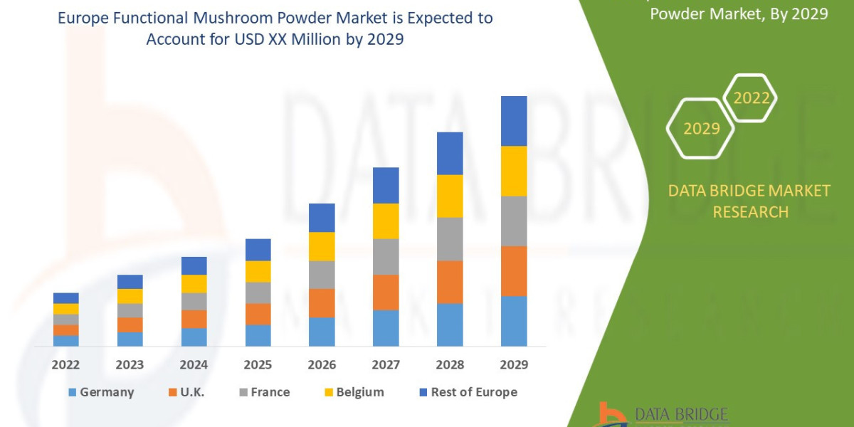 Europe Functional Mushroom Powder Market Size, Share and Competitive Analysis