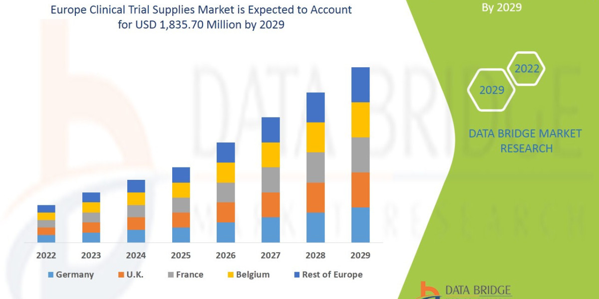 Europe Clinical Trial Supplies Market Size, Opportunities, Key Drivers and Growth Prospectus