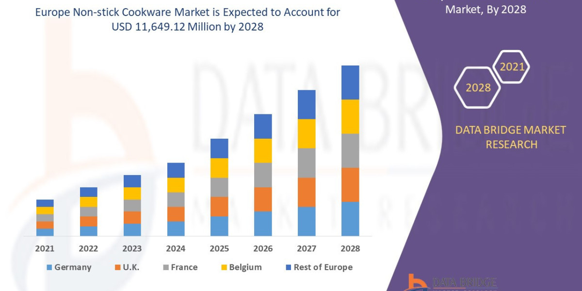 Europe Non-stick Cookware Market Size, Future Growth, Challenges and Competitive Analysis