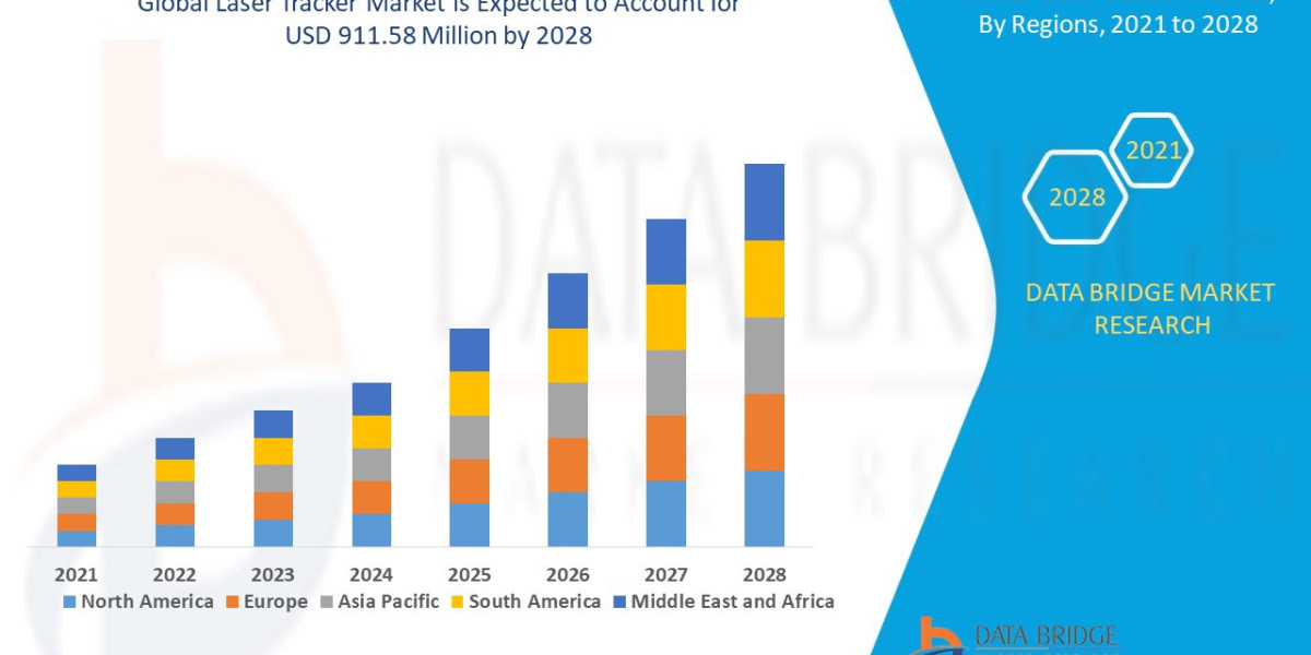 Precision in Manufacturing: Laser Tracker Market Innovations & Global Forecast 2025–2032