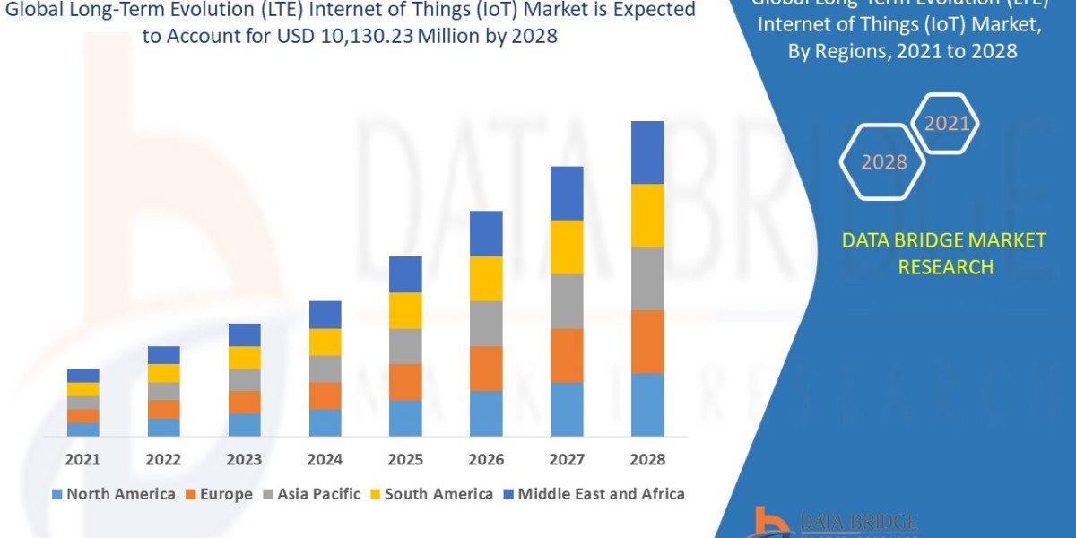 IoT Gets a Boost: LTE IoT Market Trends & Competitive Landscape 2025–2032