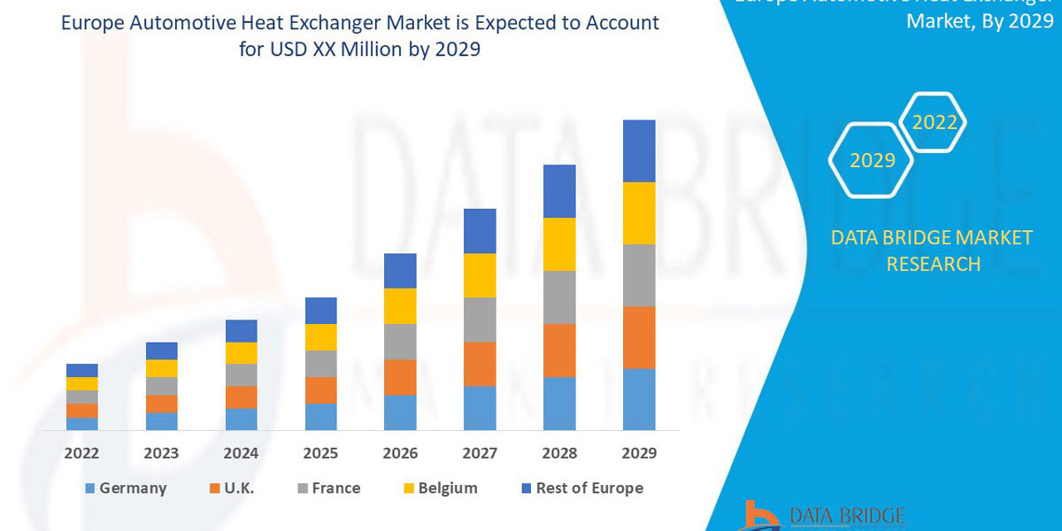 Europe Automotive Heat Exchanger Market Size, Growth Opportunities and Competitive Outlook