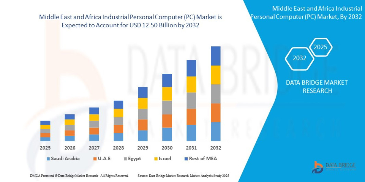 Industrial PC Market in Middle East and Africa to Grow with Smart Manufacturing Trends