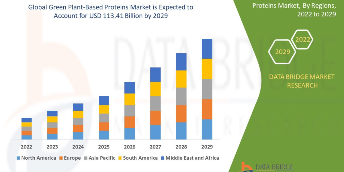 Genetic Testing Revolution: Hereditary Cancer Market Set for Significant Expansion by 2032