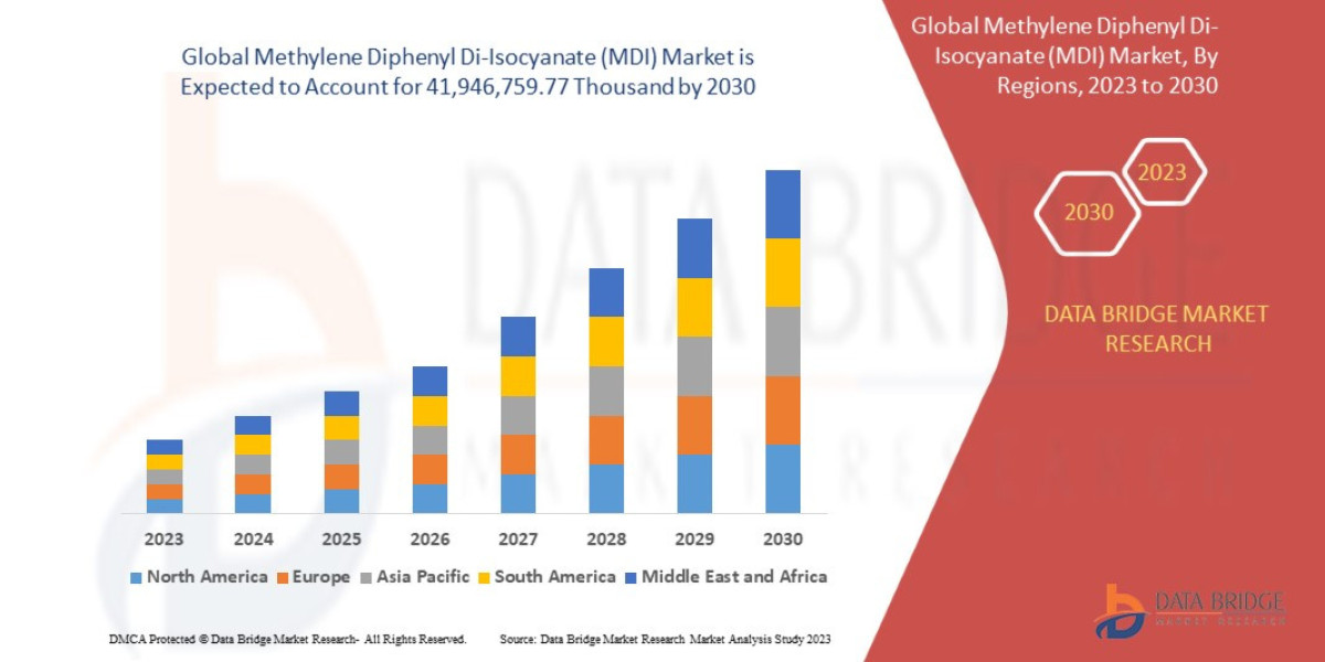 Building Sustainable Chemistry: MDI Market Trends in Construction & Automotive Sectors