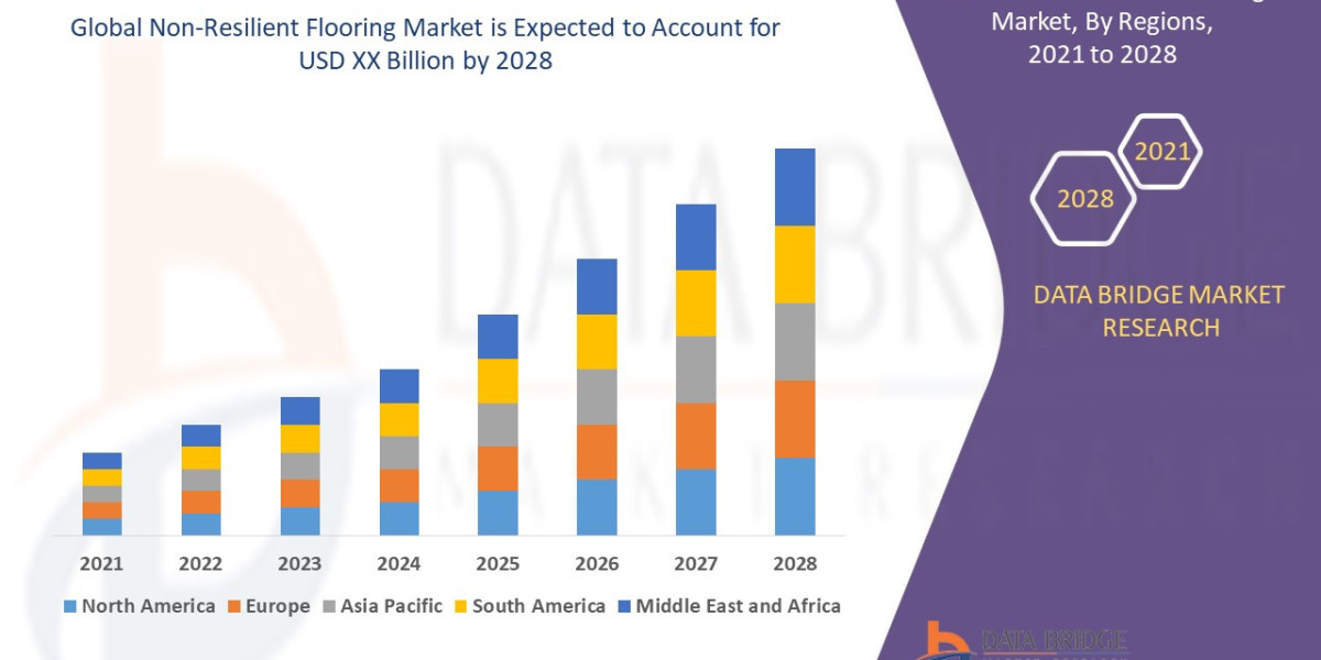 Durability Meets Design: Global Non-Resilient Flooring Market Insights and Forecast