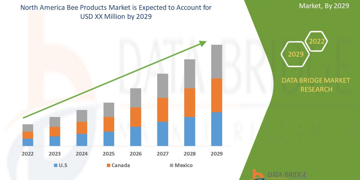 North America Bee Products Market Buzzes with Demand for Natural and Organic Health Solutions