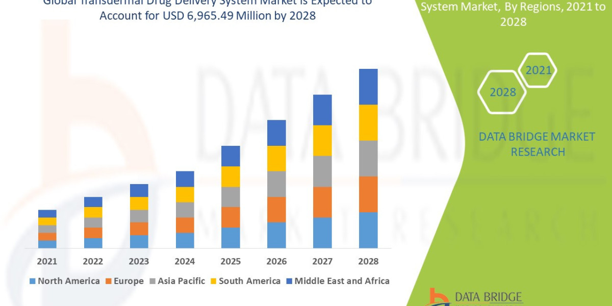Transdermal Drug Delivery System Market Overview, Growth Analysis, Trends and Forecast By 2028
