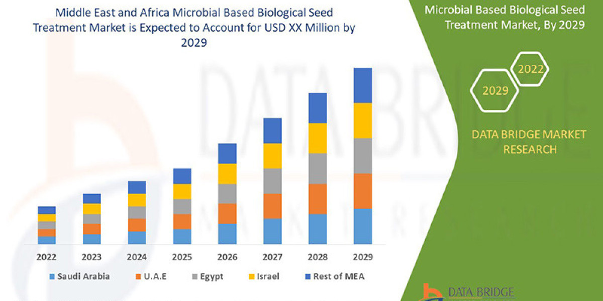 Biological Seed Treatment Market in Middle East and Africa Surges with Sustainable Agriculture Practices