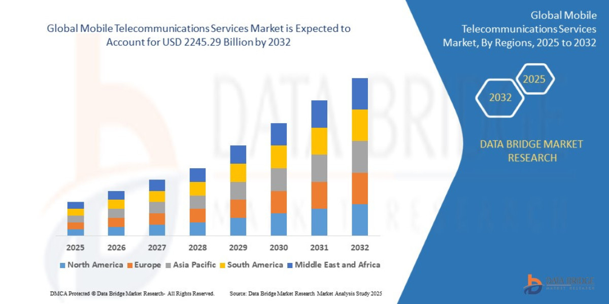 5G and Beyond: Mobile Telecom Services Market Outlook and Global Expansion Strategy