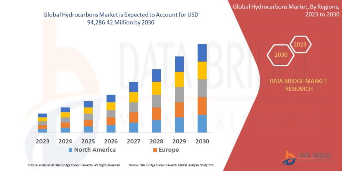 Energy Security & Global Trade: Hydrocarbons Market Outlook and Strategic Forecast