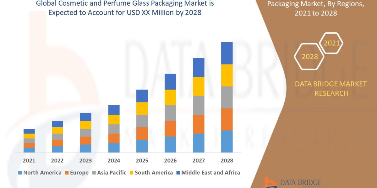 Cosmetic and Perfume Glass Packaging Market Overview, Growth Analysis, Trends and Forecast By 2028