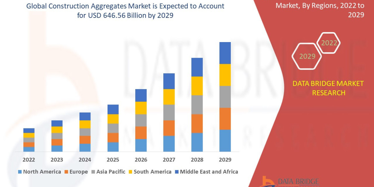 Construction Aggregates Market Revenue Forecast: Growth, Share, Value, and Trends
