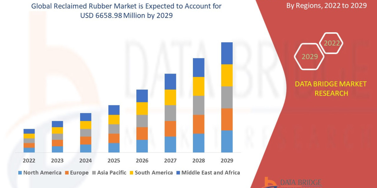 What Is the Future of the Reclaimed Rubber Market ? Size, Demand, Opportunities, and Key Players (2025-2032)