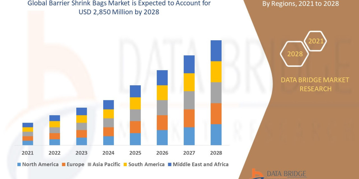 Barrier Shrink Bags Market Overview, Growth Analysis, Trends and Forecast By 2032