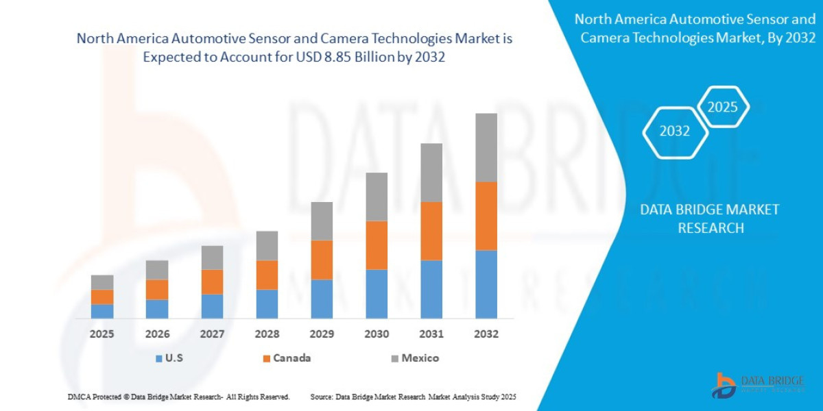 Automotive Sensor and Camera Technologies Market Overview, Growth Analysis, Trends and Forecast By 2032
