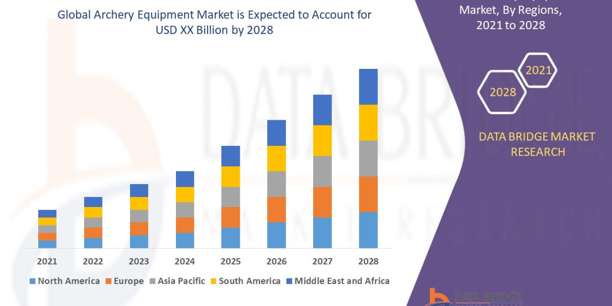 Archery Equipment Market Industry Statistics: Growth, Share, Value, and Trends