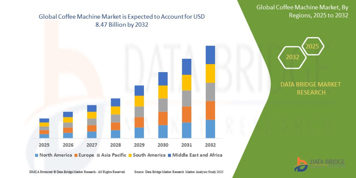Coffee Machine Market Overview, Growth Analysis, Trends and Forecast By 2032