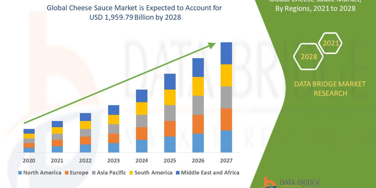 Cheese Sauce Market Overview, Growth Analysis, Trends and Forecast By 2032