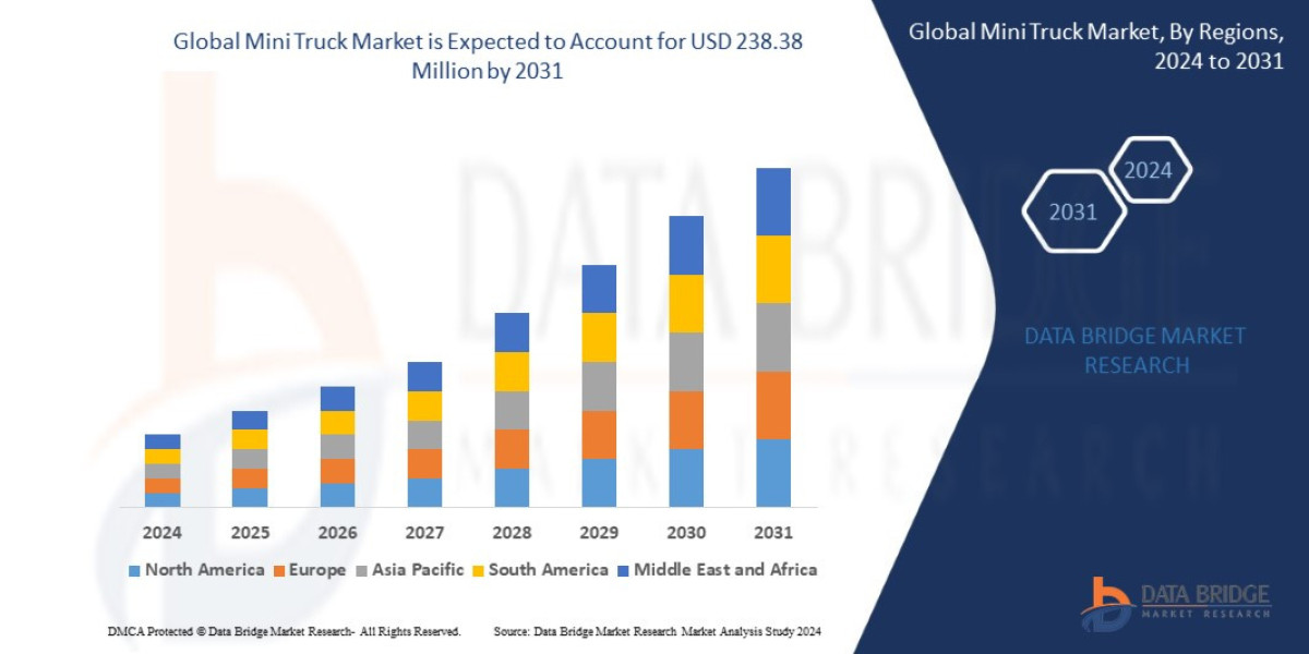 What Is the Future of the Mini Truck Market? Size, Demand, Opportunities, and Key Players (2025-2032)
