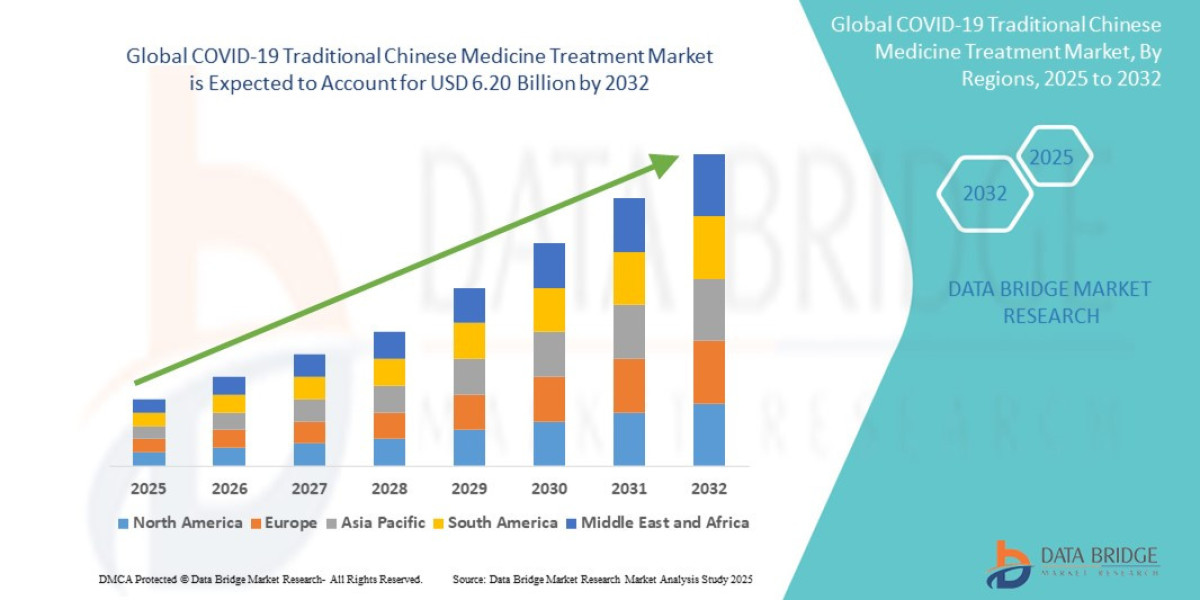 COVID-19 Traditional Chinese Medicine Treatment Market Challenges: Growth, Share, Value, Size, and Scope