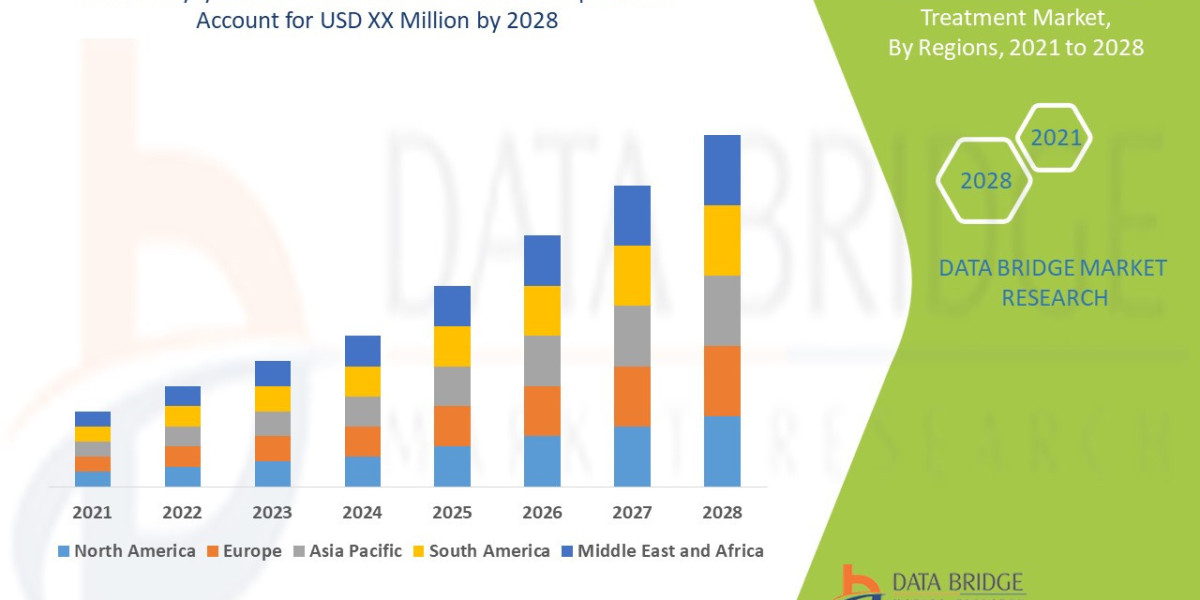 Polycythemia Vera Treatment Market Research Report: Growth, Share, Value, Size, and Analysis