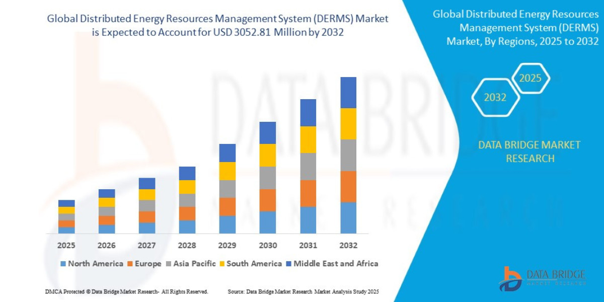 Distributed Energy Resources Management System Market: Powering Grid Efficiency