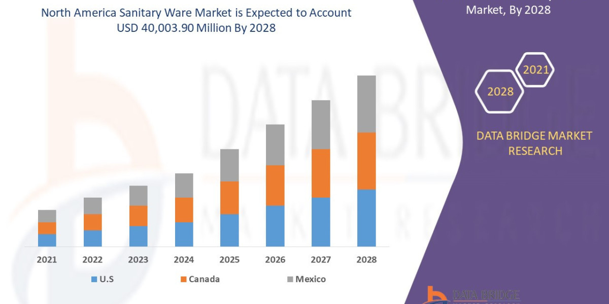 North America Sanitary Ware Market Trends, Share Opportunities and Forecast By 2028
