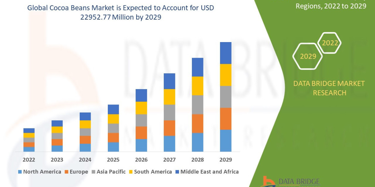 Cocoa Beans Market Overview, Growth Analysis, Trends and Forecast By 2032