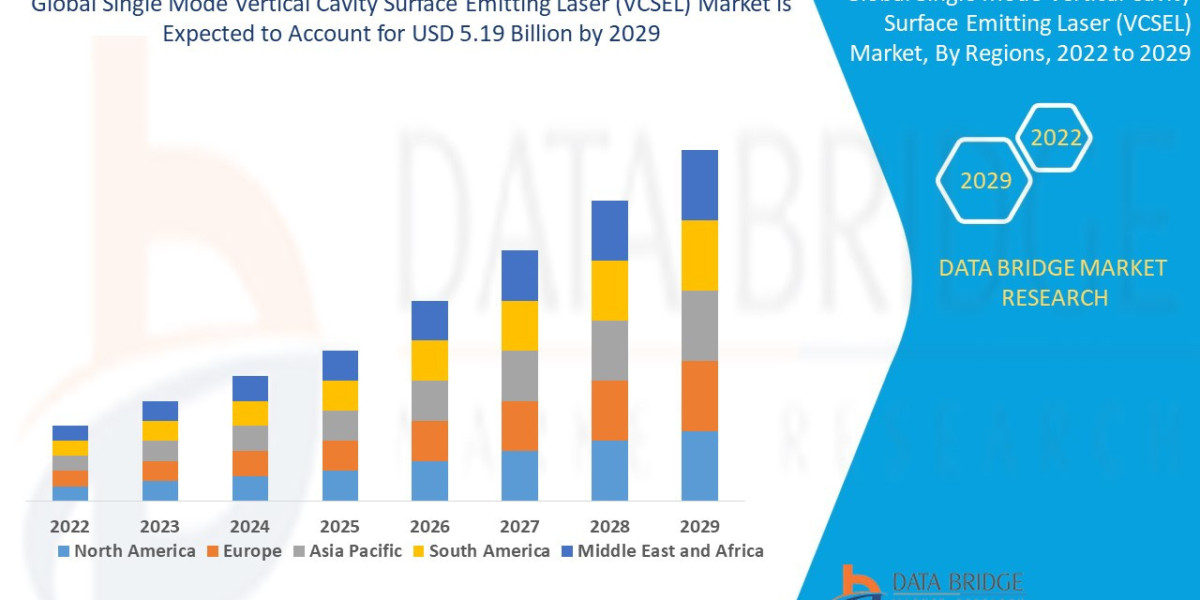 Single Mode Vertical Cavity Surface Emitting Laser (VCSEL) Market Overview, Growth Analysis, Trends and Forecast By 2029