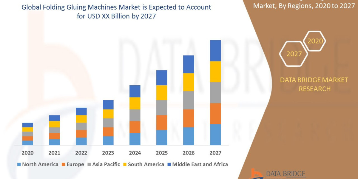 Folding Gluing Machines Market Overview, Growth Analysis, Trends and Forecast By 2032