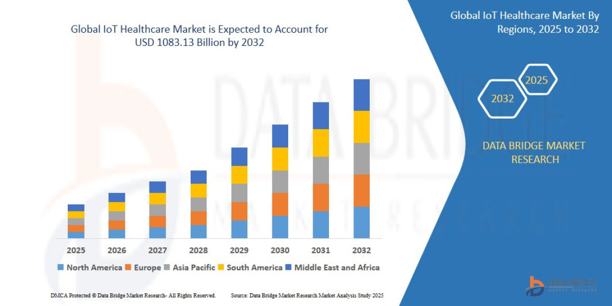 IoT Healthcare Market Overview, Growth Analysis, Trends and Forecast By 2032