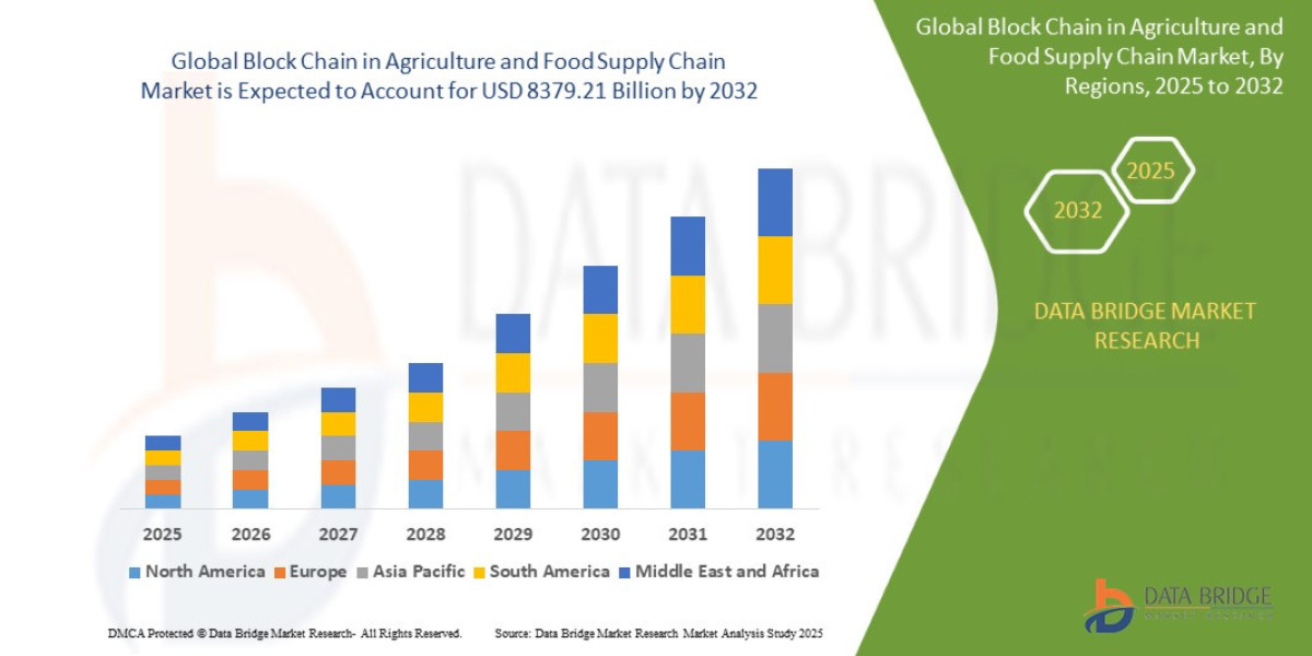Block Chain in Agriculture and Food Supply Chain Market Overview, Growth Analysis, Trends and Forecast By 2032
