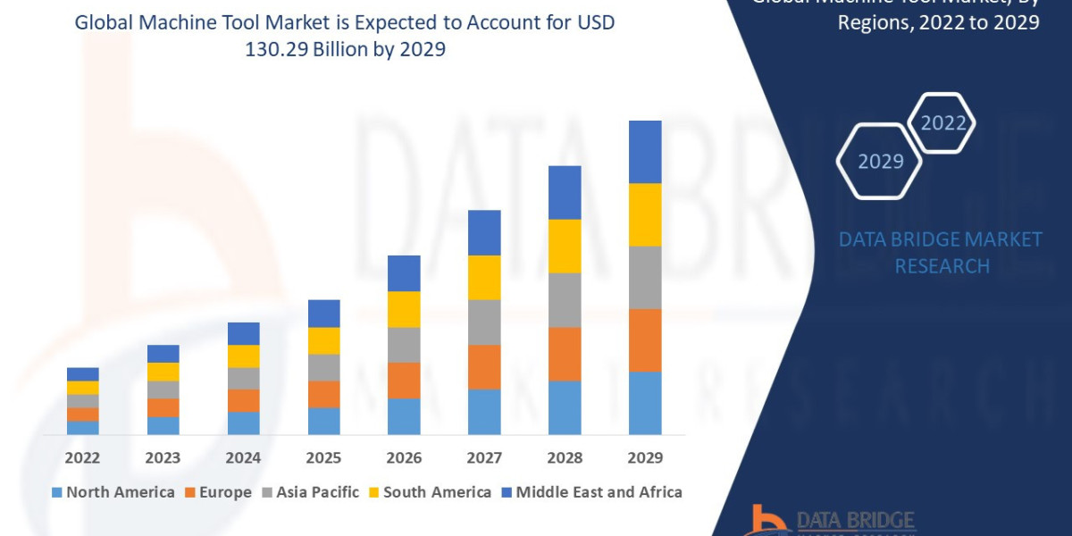 Machine Tool Market Research Report: Growth, Share, Value, Size, and Analysis